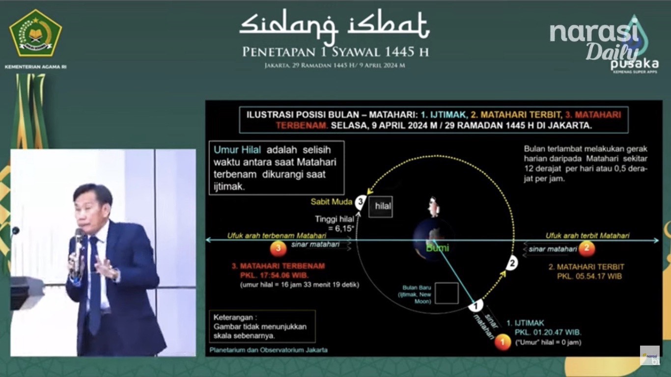 Kemenag Tetapkan Hari Raya Idulfitri 1445 H pada 10 April - www.mediapijar.com