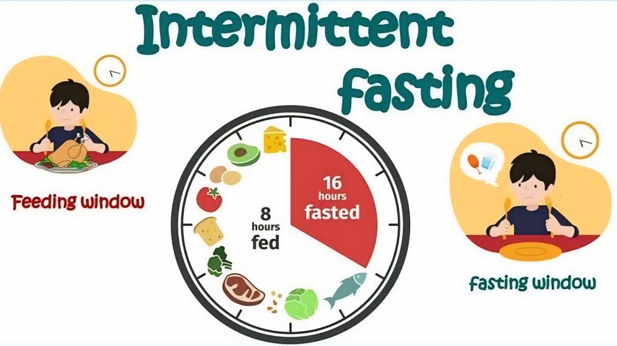 Makan dengan Bijak dan Hidup Lebih Sehat dengan Intermittent Fasting - www.mediapijar.com