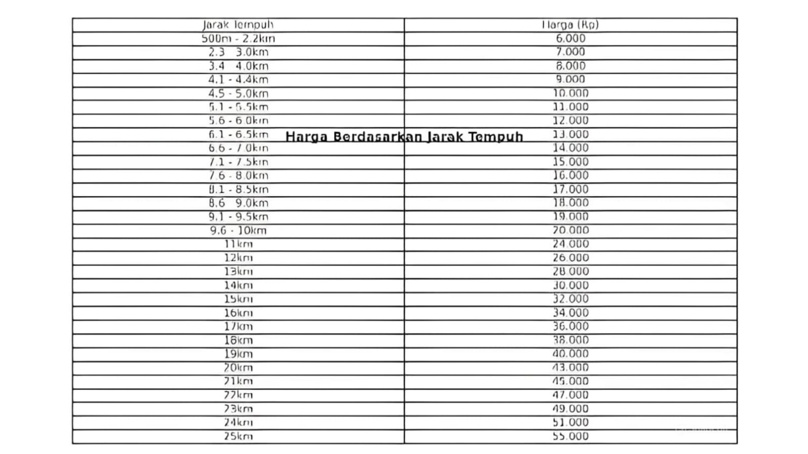 OMH, Inisiatif Mahasiswa USU Ciptakan Layanan Ojek Mandiri di Sekitaran Kampus www.mediapijar.com